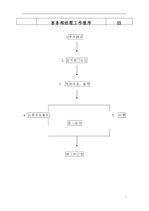 客务部(楼层）各岗位工作流程