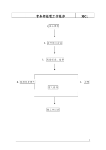 客务部(楼层）各岗位工作流程a