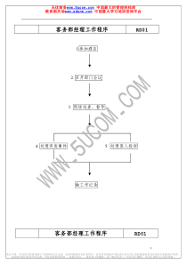 客务部楼层各岗位元工作流程（推荐PDF110）