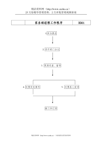 客务部（楼层）各岗位工作流程（DOC 110页）