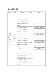 客户信息管理流程