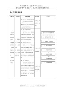 客户信用管理流程