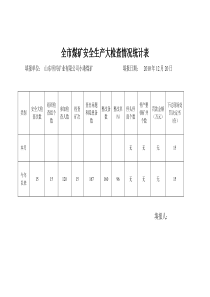 全市煤矿安全生产大检查情况统计表