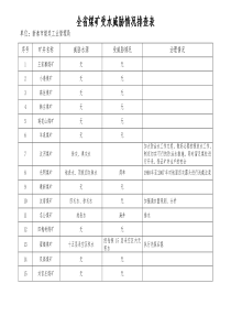 全省煤矿受水威胁情况排查表