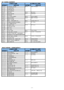 客户关系管理小组流程清单