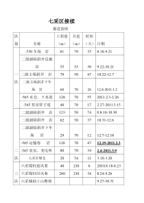 六七采区接续