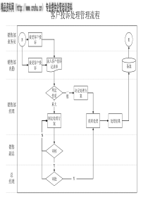 客户投诉处理管理流程(1)