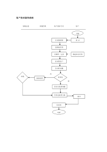 客户投诉接待流程