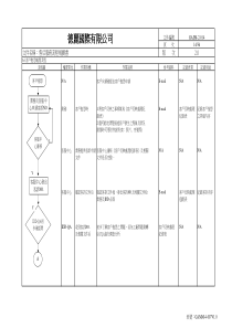 客户抱怨处理流程