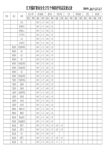 劳保用品发放记录新标准