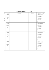 区域销售经理员工绩效考核表