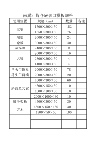 南翼煤仓底锁口模板加工单