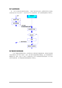 客户注册控制流程