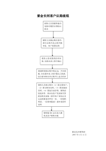 客户认购流程