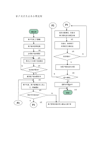 客户走访及业务办理流程