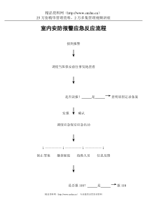 室内安防报警应急反应流程