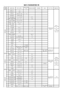 综采工作面易损件统计表2