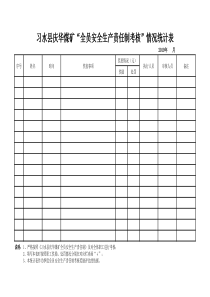 安全生产责任制考核表