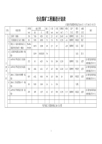 安达煤矿工程掘进计划表