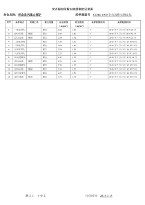 定点短时间粉尘浓度测定记录表