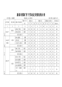 小港煤矿