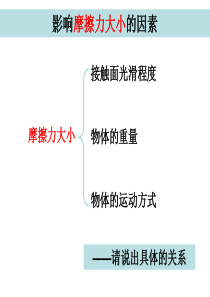 五上四7运动与设计