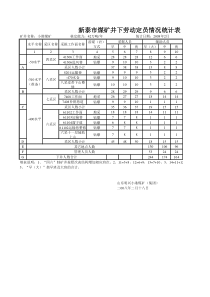 小港煤矿新劳动定员表