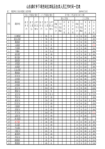 山东煤矿井下艰苦岗位津贴及各类人员工作时间一览表表二