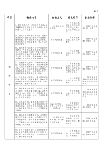 山东省新泰市煤矿现场安全监察表掘进2