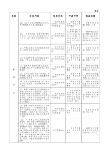 山东省新泰市煤矿现场安全监察表采煤1