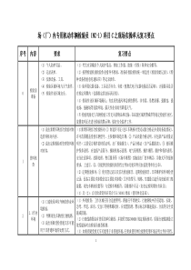 岗位责任制承诺书清洁工