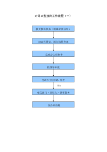 对外大型接待工作流程(一)