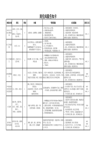 岗位风险告知卡