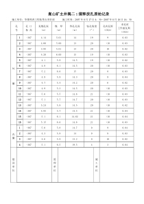 嵩山主井煤层瓦斯释放孔原始记录