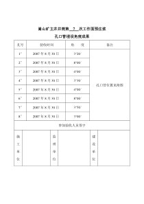 嵩山主井第7次工作面预注浆孔口管埋设角度成果