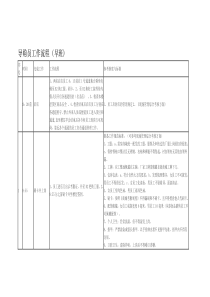 导购员工作流程