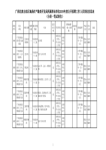 广西壮族自治区地质矿产勘查开发局所属事业单位2019年度公开招聘工作人员岗位信息表分表一笔试岗位