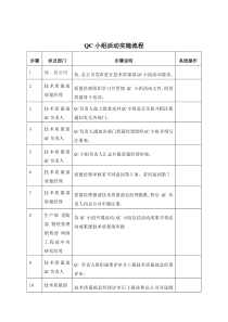 小组活动实施标准流程