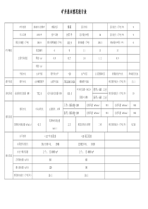 新泰市小协煤矿矿井基本情况统计表