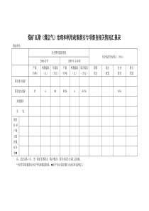 新泰市汶河煤矿煤矿瓦斯煤层气治理和利用政策落实专项督查相关情况汇报