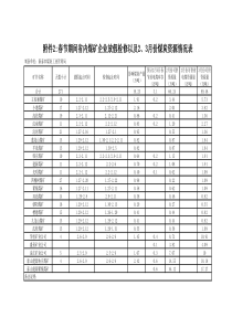 春节期间省内煤矿企业放假检修以及23月份煤炭资源情况表