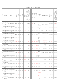 晋中市矿井一通三防备案汇总