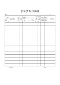 月份掘进工作面计划安排表1