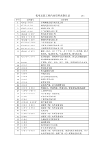 机电安装工程内业资料表格