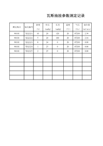 每日抽放钻孔流量统计表