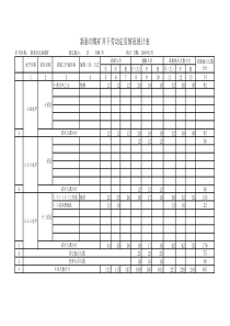 汶南煤矿新劳动定员表