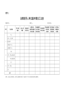 治理前用人单位基本情况汇总表