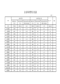 泰安市2009年建设计划表表一表十四xin