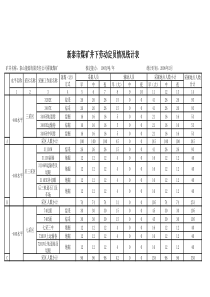 泰山翟镇煤矿