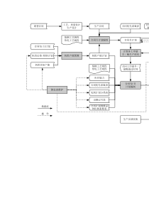山西光宇公司流程分析